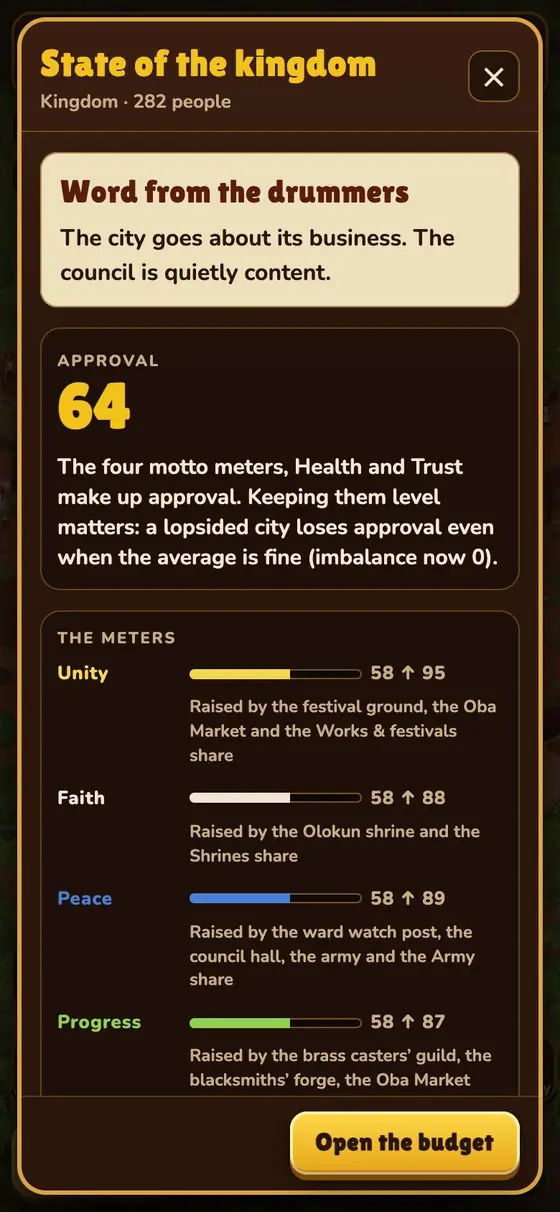 State of the kingdom